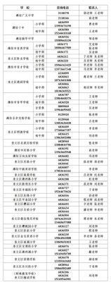 潍坊市教育局24小时服务热线？（潍坊教育局招生地址电话）