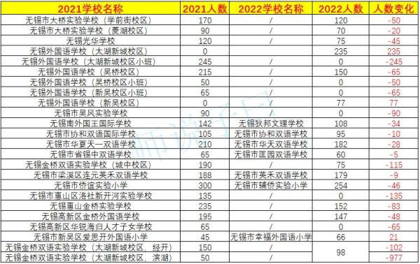 无锡小学报名怎么注册？（无锡教育局小学招生网站）