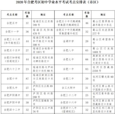 96588到底是什么电话？（合肥教育局高考招生电话）