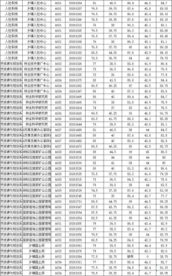 2023江西事业单位联考几天出成绩？（南昌中公教育中专招生简章）