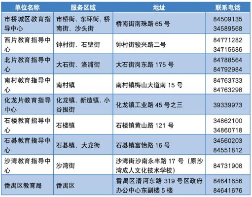 2023番禺小学入学条件？（番禺区义务教育招生条件）