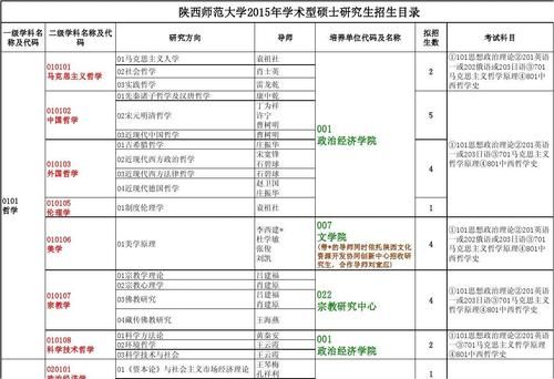 陕西师范大学教育技术专业目录？（中国教育在线招生专业目录）