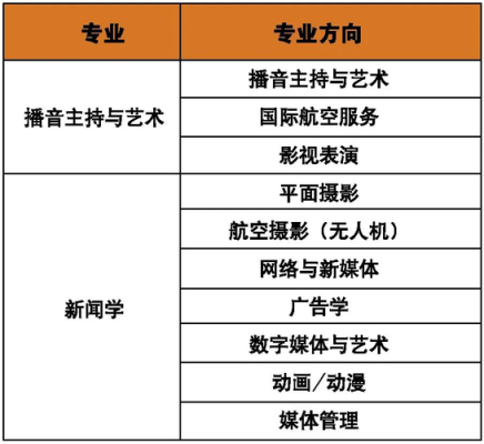媒体信息是艺术生吗？（互联网教育招生新闻学）