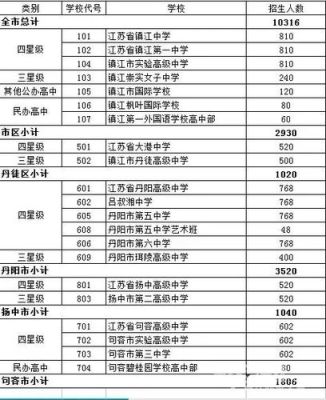 镇江有哪些中专（包含职高和技校类）学校？（镇江中专网络教育招生网）