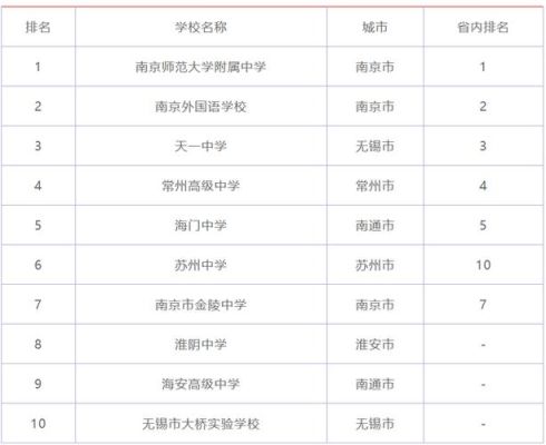 江苏南师大附中招外地生吗？（高淳区义务教育招生简章）