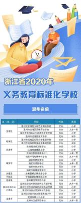 温州小升初考哪几门？（苍南县义务教育招生公告）