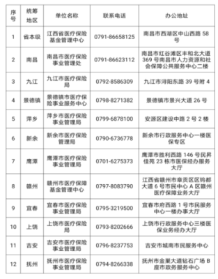 江西儿童医保怎么缴费？（江西儿童教育招生机构电话）