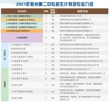 浙江有哪些学前教育的大专院校？（衢州学前教育中专招生简章）