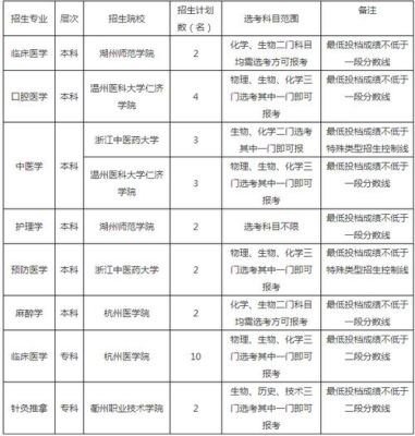 舟山定向师范生要求？（舟山在线教育招生简章学校）