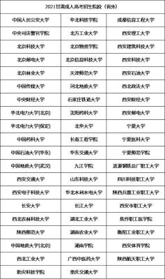 社会人士高考可以上的大学？（成人教育自主招生学校名单）