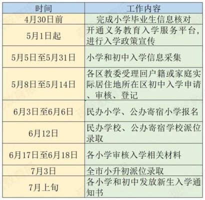 2023年小学入学报名时间有变动吗？（义务教育招生的规定时间）