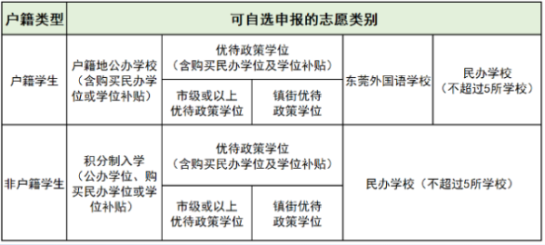 东莞报名公办学校插班生要什么资料？（教育局春季招生报名表）