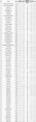 石家庄私立初中排名重点学校？（石家庄市民办教育招生）