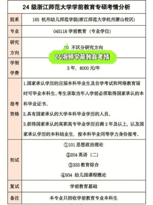学前教育研究生门槛较低的院校？（学前教育专硕招生简章）