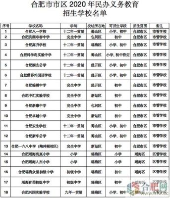 安徽合肥手机区号是什么号？（合肥义务教育招生电话号码）
