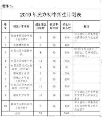 聊城上3+4学校值得上吗？（聊城学前教育春考招生学校）