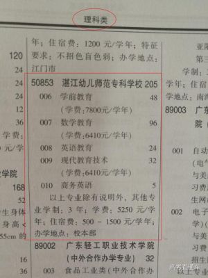 湛江岭南师范学院多少类学院？（岭南学院特殊教育学校招生）