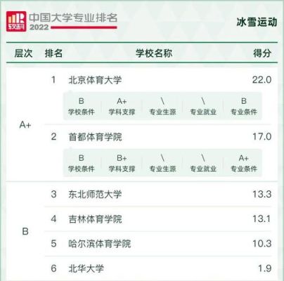 2023成人自考本科报名时间及条件？（成人教育高等运训专业招生）