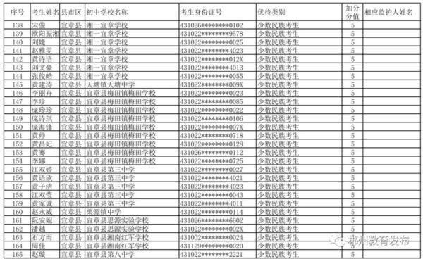 郴州四大名校？（郴州桂阳县义务教育招生）