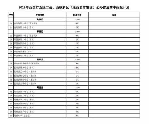 西安中考选学校的正确方法？（西安学校基础教育计划招生）