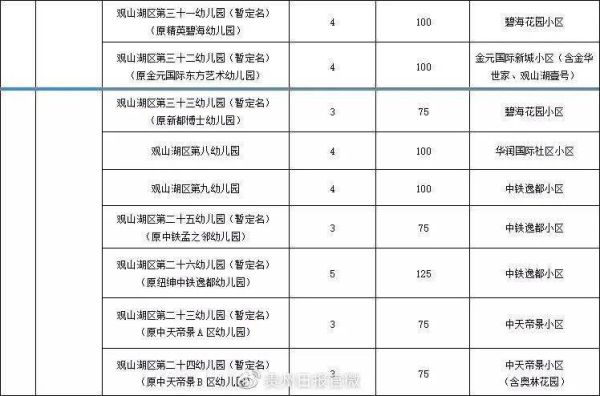 贵阳市观山湖区读公立幼儿园条件？（教育局幼儿园招生要求）