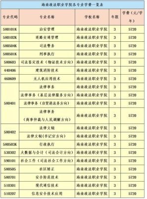 海南专科怎么报？（海南省省教育招生考试院）