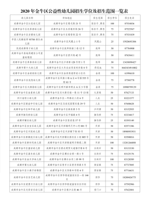 成都幼儿园入学条件？（成都幼儿教育机构招生简章）