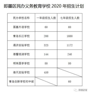 即墨2022秋季开学时间？（即墨义务教育2022招生）