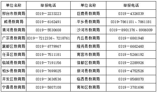 0318是哪的区号？（邢台教育局中考招生电话）