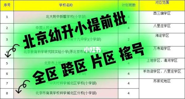 北京跨区幼升小规定？（义务教育学校跨区招生政策）
