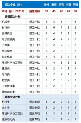 1012是哪个大学学校代码？（高等教育信息化招生方式）