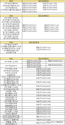 2020济宁中考录取学校查询？（济宁义务教育学校招生电话）