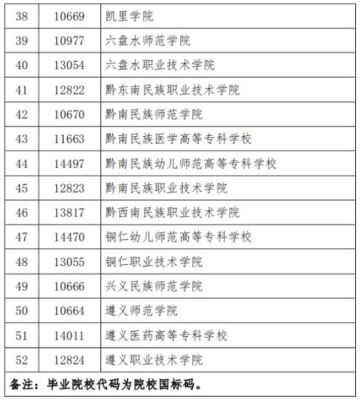 贵州中医药大学2024招专升本吗？（贵州招生考试教育网专升本）