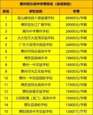 请问今年惠州田家炳初中招生吗？（惠州义务教育学校招生电话）
