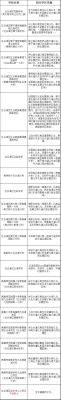 南昌红谷滩博雅学校怎么样？（深圳合一教育招生情况分析）
