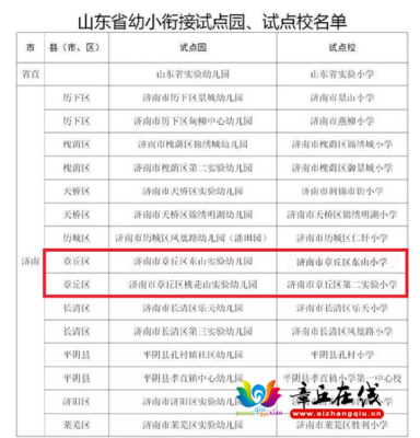 山东省教育厅要求幼儿园每年体检吗？（山东省教育招生体检中心）