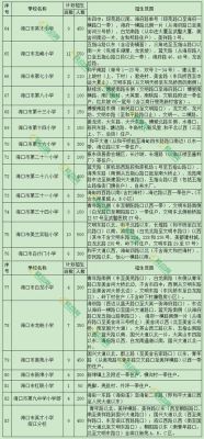 2021年海口市小升初入学条件？（海南义务教育学校招生条件）