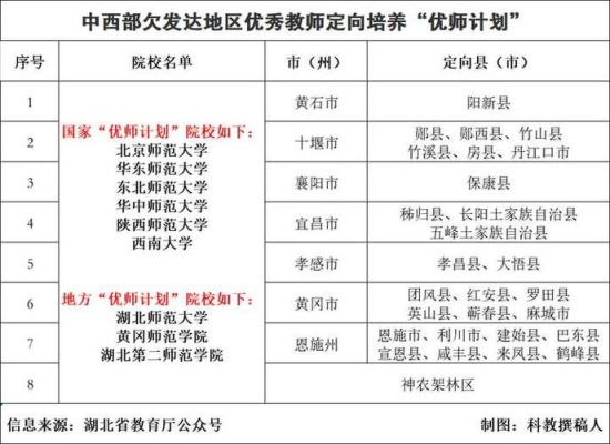贵州省优师计划哪些地区可以报？（纳雍县教育招生公司有哪些）