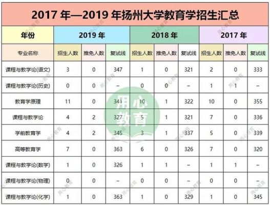 苏州研究生有购房经济补贴吗？（苏州教育学同等学力招生）