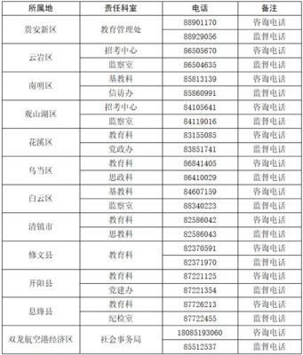 23年贵阳市南明区幼升小网上报名时间什么时候？（南明区教育招生考试网）