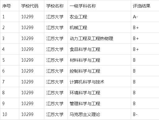 江苏大学金属材料工程专业怎么样？江苏大学金？（镇江教育学研究生招生）