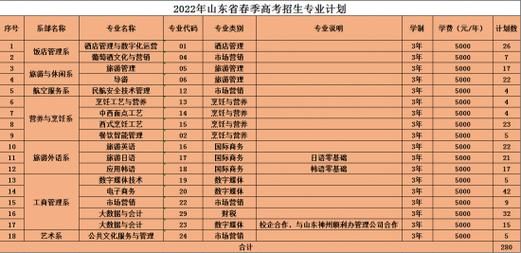 山东职业学院有春季招生吗？（山东省春季招生网络教育）