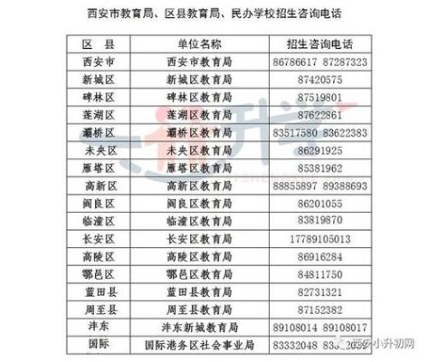 西安地铁客服24小时人工服务热线？（西安教育局高中招生电话）