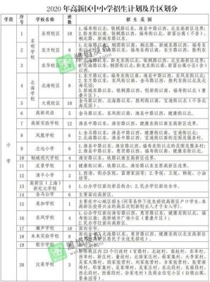 潍坊私立中学排名前十？（寒亭教育局文昌小学招生）