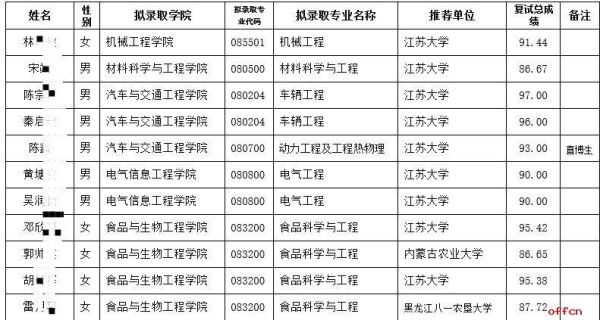 江苏大学26专业组是什么专业？（江苏大学物理教育官网招生）
