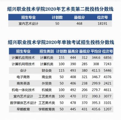 绍兴工商职业技术学院面积？（绍兴学前教育职校招生电话）