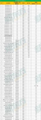 天津南开区幼儿园报名时间2021？（南开幼儿园教育招生计划）