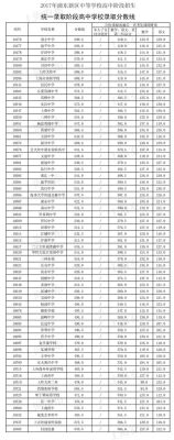 上海建平中学录取分数线2020？（虹口教育局招生办高中）