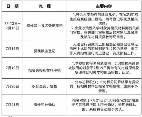 小学网上报名是由谁来审核？（国家教育局小学招生政策）