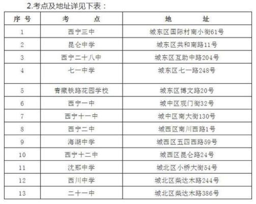 西宁市高中学校代码查询？（西宁市高中教育招生网）